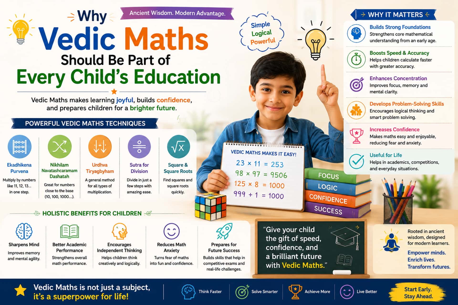 vedic maths part every child education India